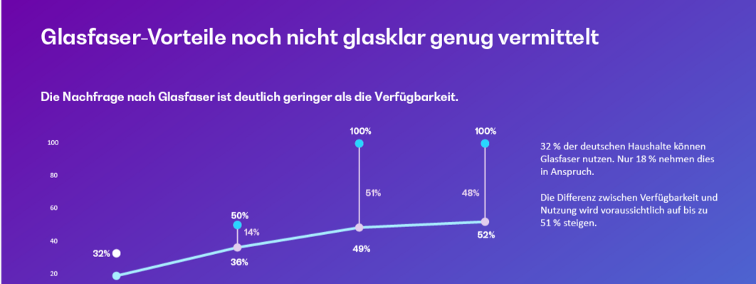 (Foto: BearingPoint)